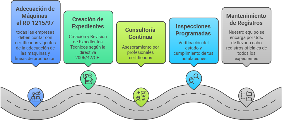 consultoria de seguridad industrial pronorma
